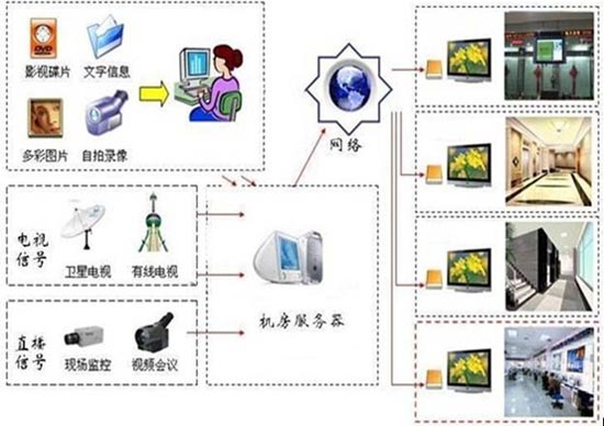 LED控制卡-solutions_6.jpg